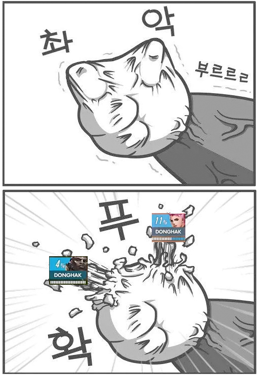 동학 출전의 대한 이해와 고찰